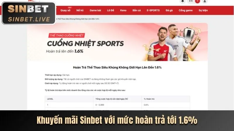 vn88vc Phân Tích Khuyến Mãi
